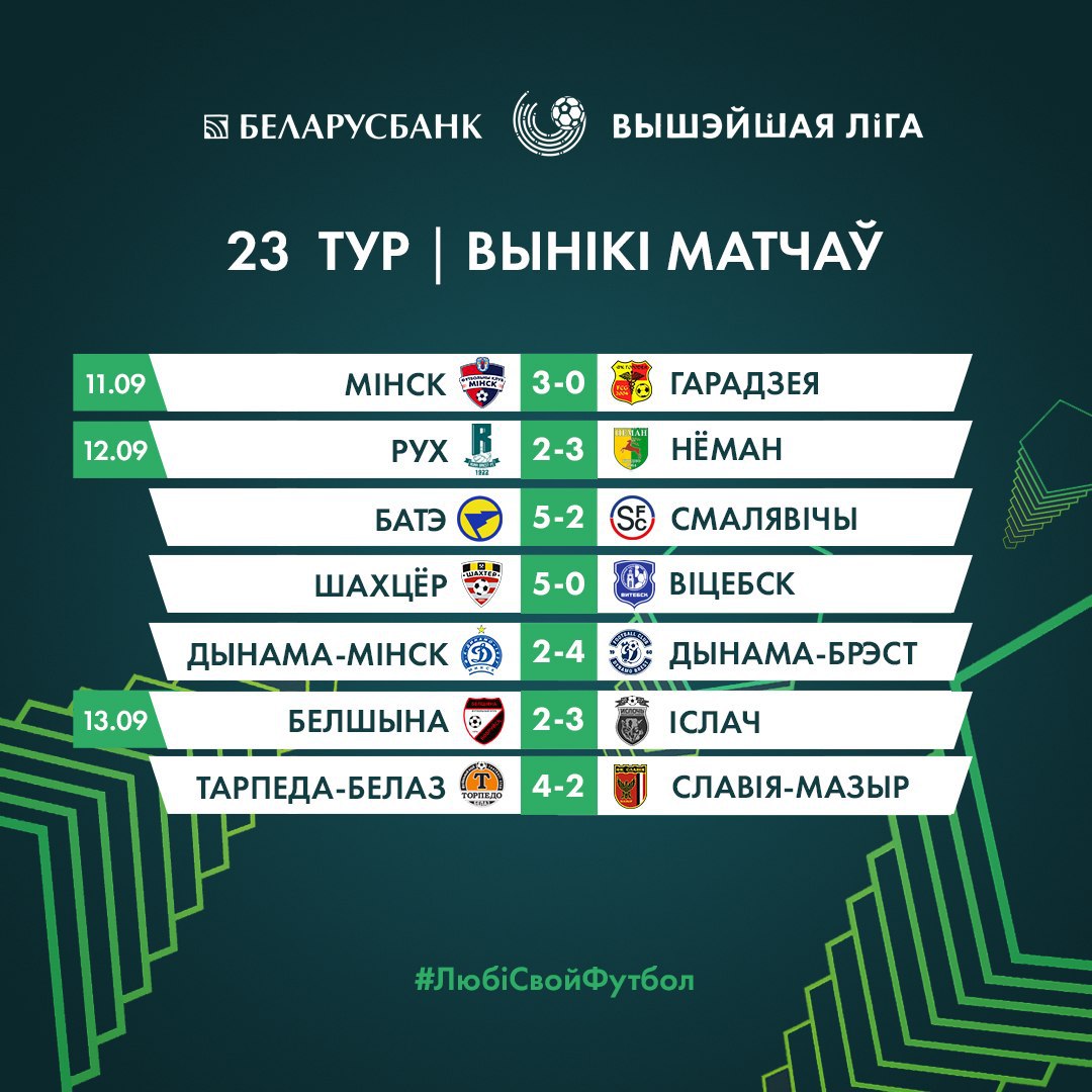 Найлепшыя галы 23-га тура футбольнага чэмпіянату Беларусі