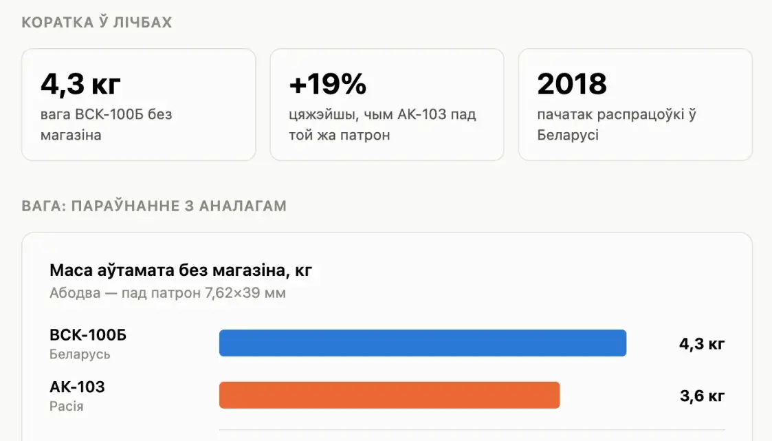Лукашенко представили первый белорусский автомат. Что с ним не так?