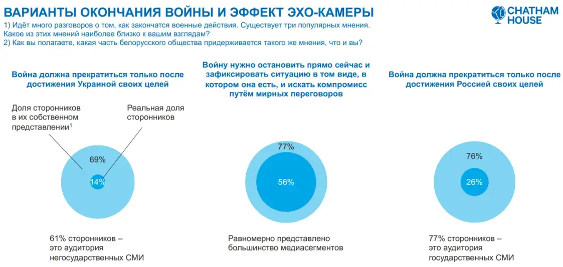 Сторонников ядерного оружия в Беларуси стало больше — соцопрос