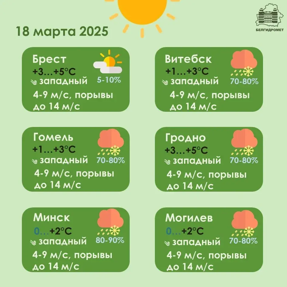 У аўторак амаль па ўсёй Беларусі пройдуць ападкі — снег і дождж
