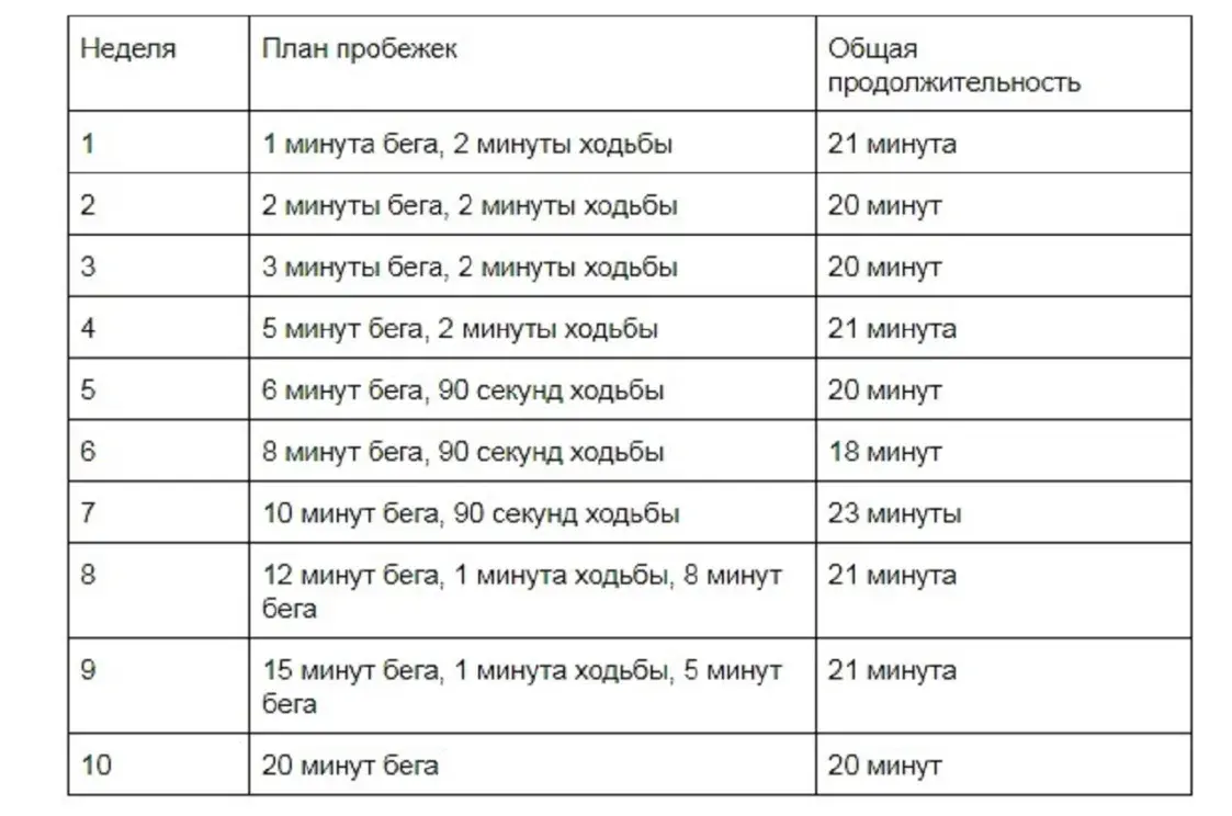Как вернуться к спорту после зимы и избежать травм? Советы ортопеда