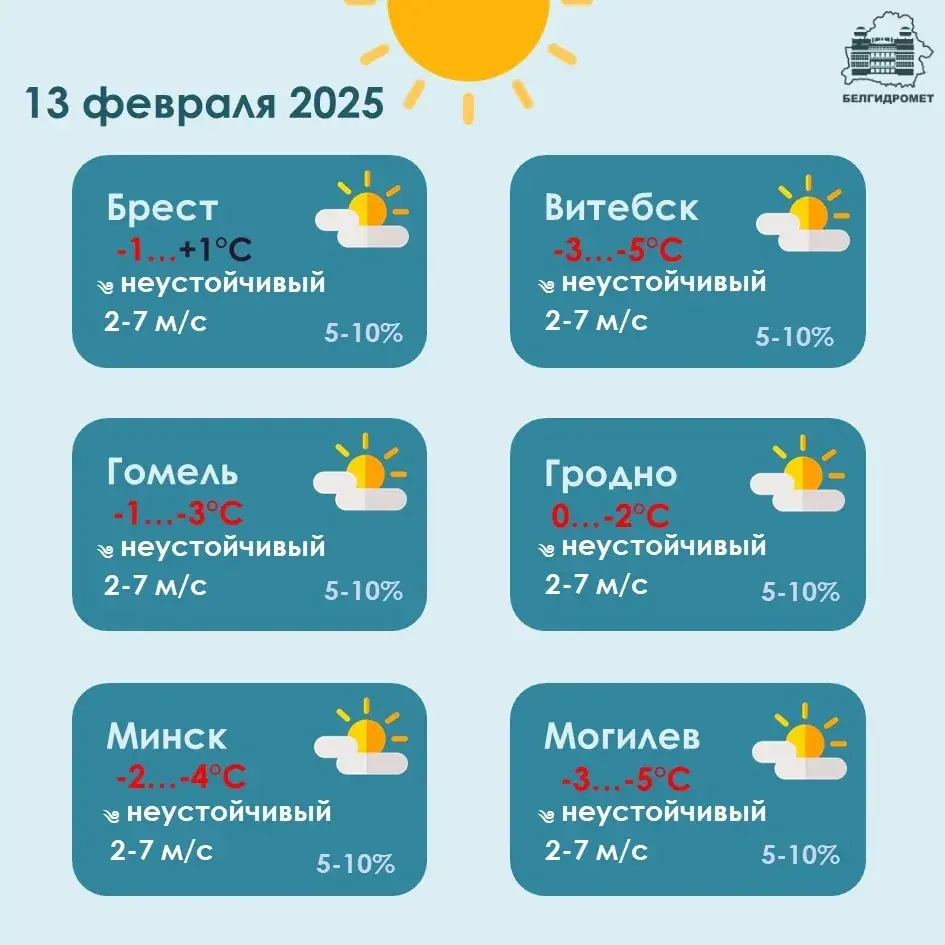 Уначы ў чацвер у Беларусі будзе да -13, без істотных ападкаў