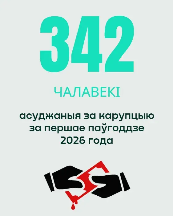 Колькасць карупцыянераў у 2026 годзе вырасла на 12,5%