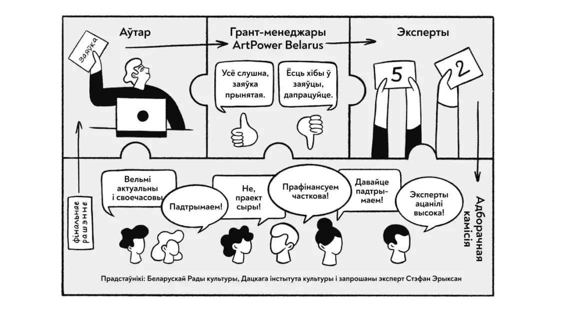 Культура ў выгнанні: якія выклікі стаяць перад беларускімі творцамі — эфір