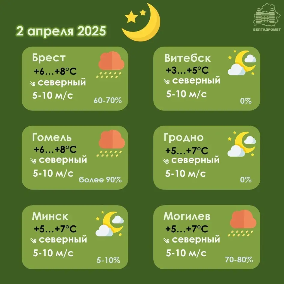 У сераду ў Беларусі месцамі чакаюцца моцныя дажджы