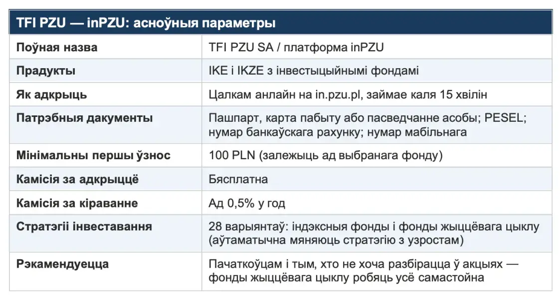 Пенсія ў Польшчы: як перастаць баяцца літар IKE, IKZE і PPK, і пачаць назапашваць