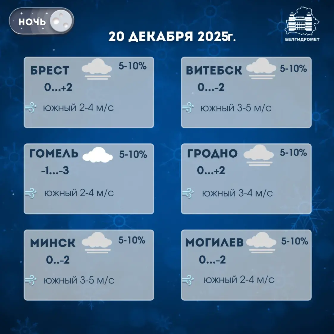 На выходных у Беларусі будзе хмарна, чакаюцца ападкі