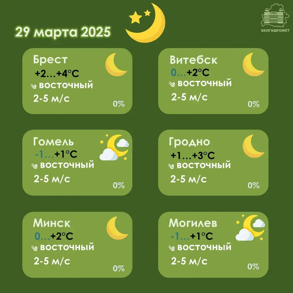 Да +17 і без ападкаў будзе ў Беларусі на выходных