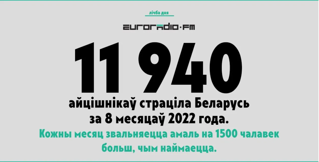 Айцішнікі працягваюць бегчы з Беларусі
