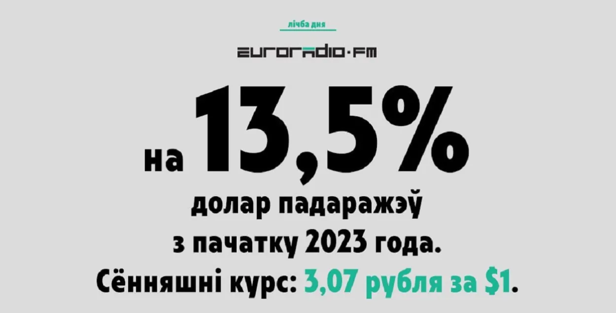 И 2023 год еще далеко не закончился

