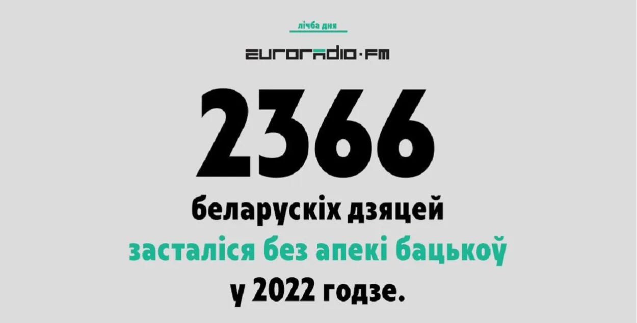 Last year, 438 children were adopted or fostered - 15% more than in 2021
