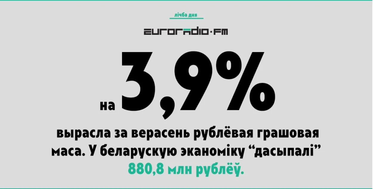 В белорусской экономике в этом году все больше "рекордных" цифр​