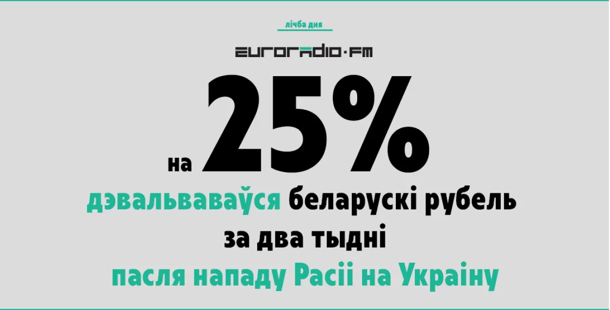 Девальвация за две недели российской агрессии против Украины
