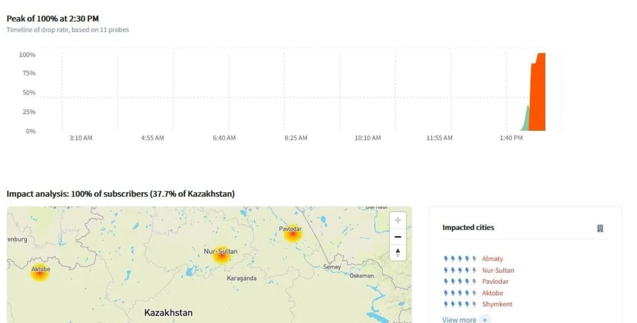 "Казахтелеком" отключил интернет по всей стране​