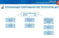 Планы России по "референдуму" в Украине / theins.ru​