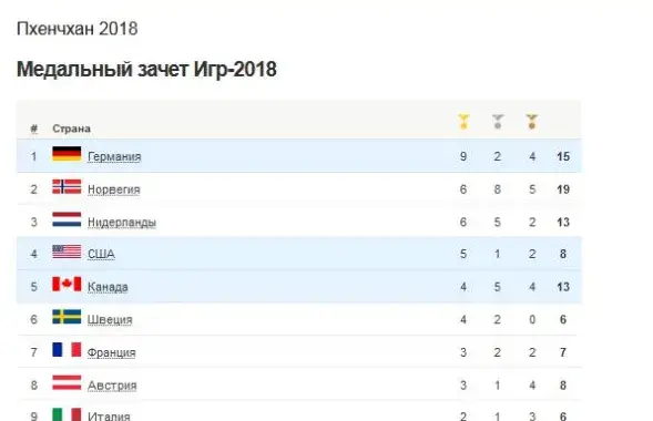 Скриншот с сайта BBC