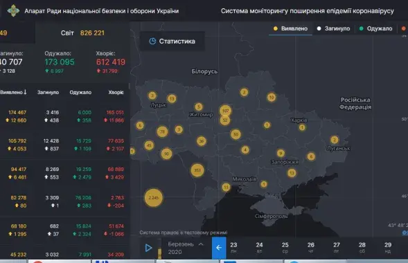 Так выглядит сайт Украины, посвящённый коронавирусу​