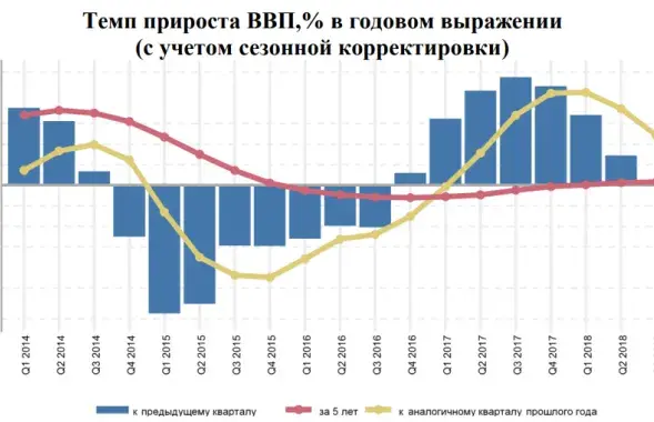 ВУП Беларусі ў апошнія гады. Інфаграфіка: BEROC