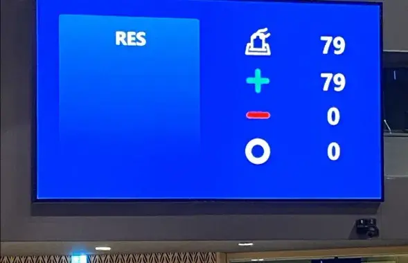Вынікі галасавання па беларускай рэзалюцыі ў ПАСЕ

